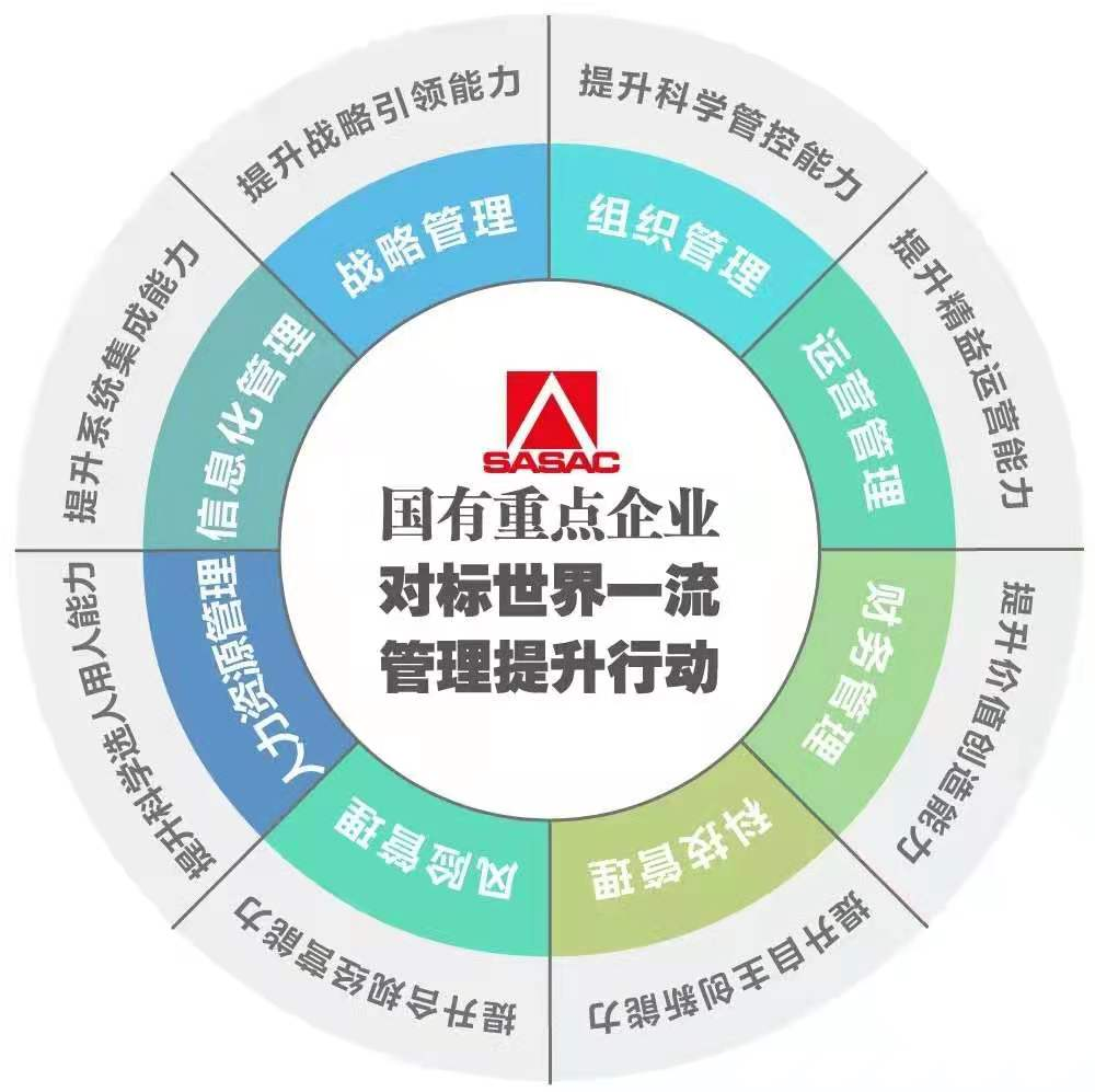郝鵬、國資、央企、國資委、書記、主任、國企、企業改革