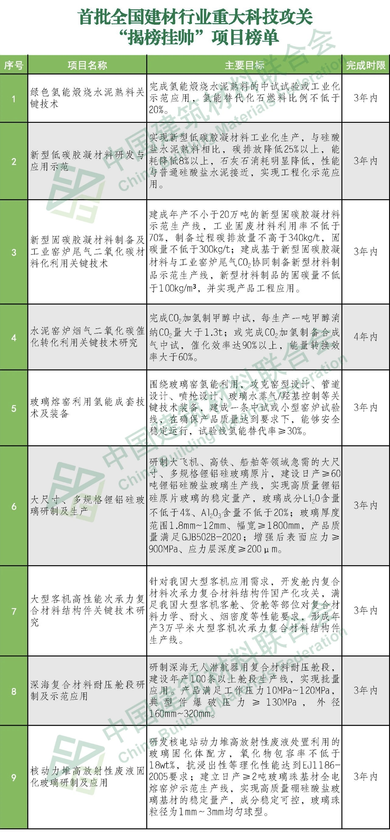 郝鵬、國資、央企、國資委、書記、主任、國企、企業(yè)改革